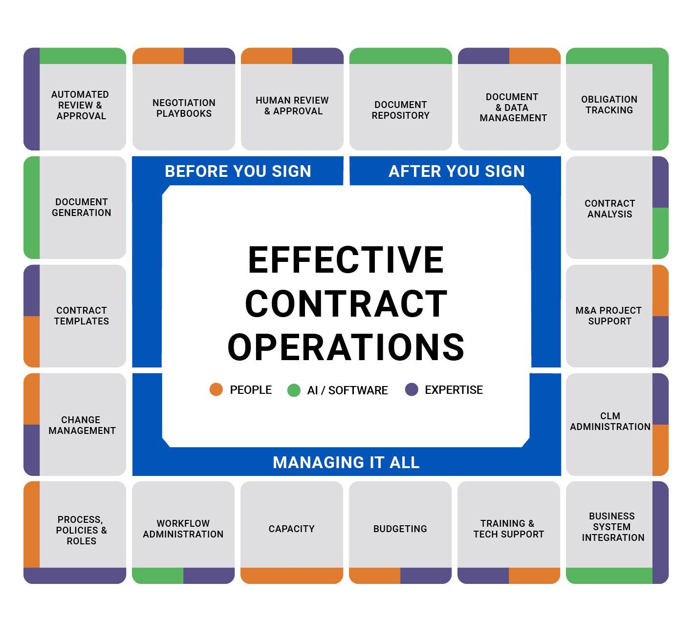 effective contract operations Monopoly Version (1)